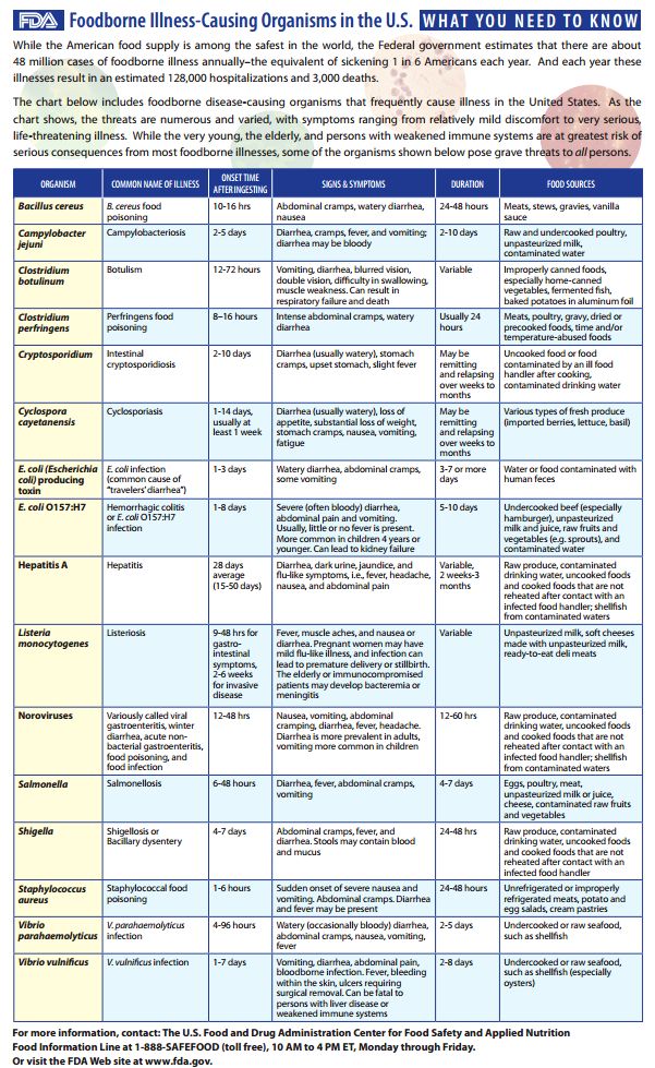 Foodborne Illnesses What You Need to Know Epocrates
