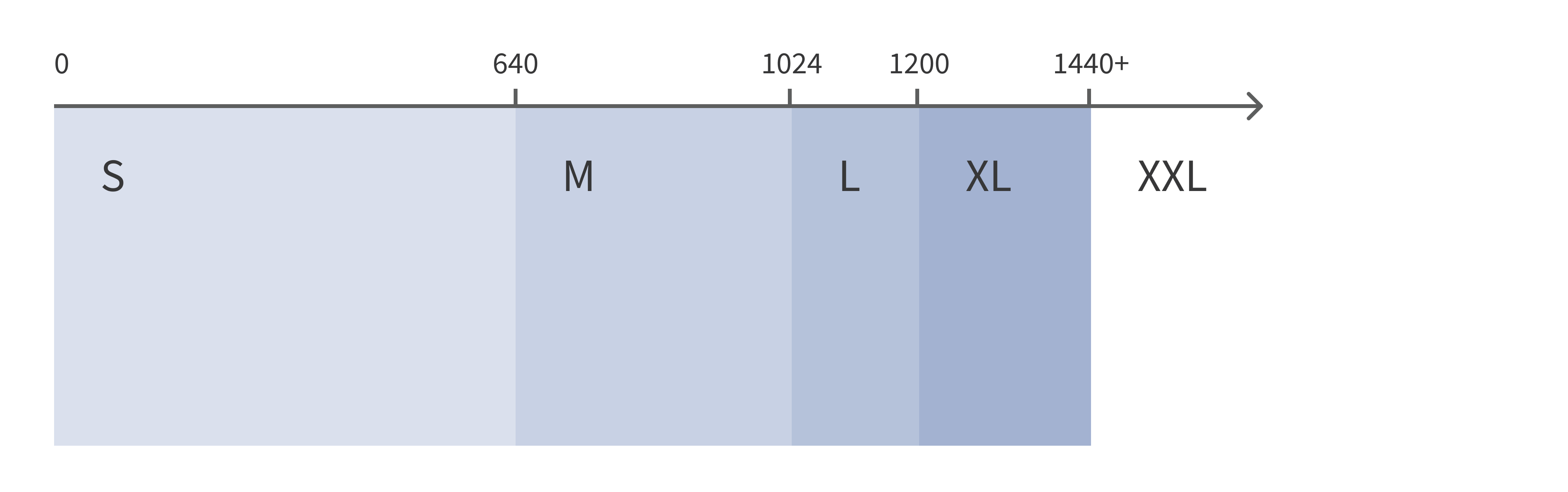 Breakpoints