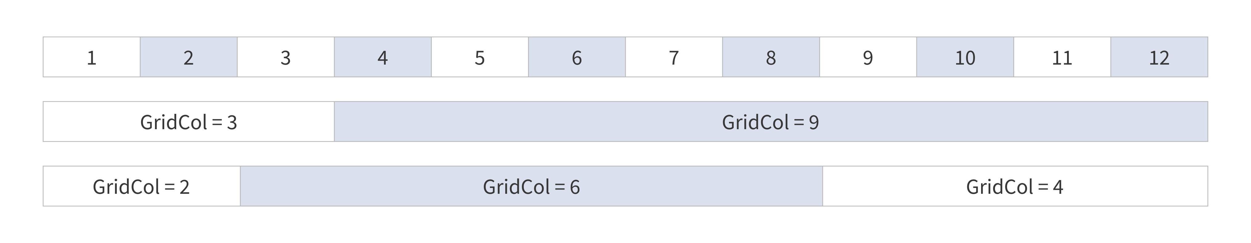 Rows and columns