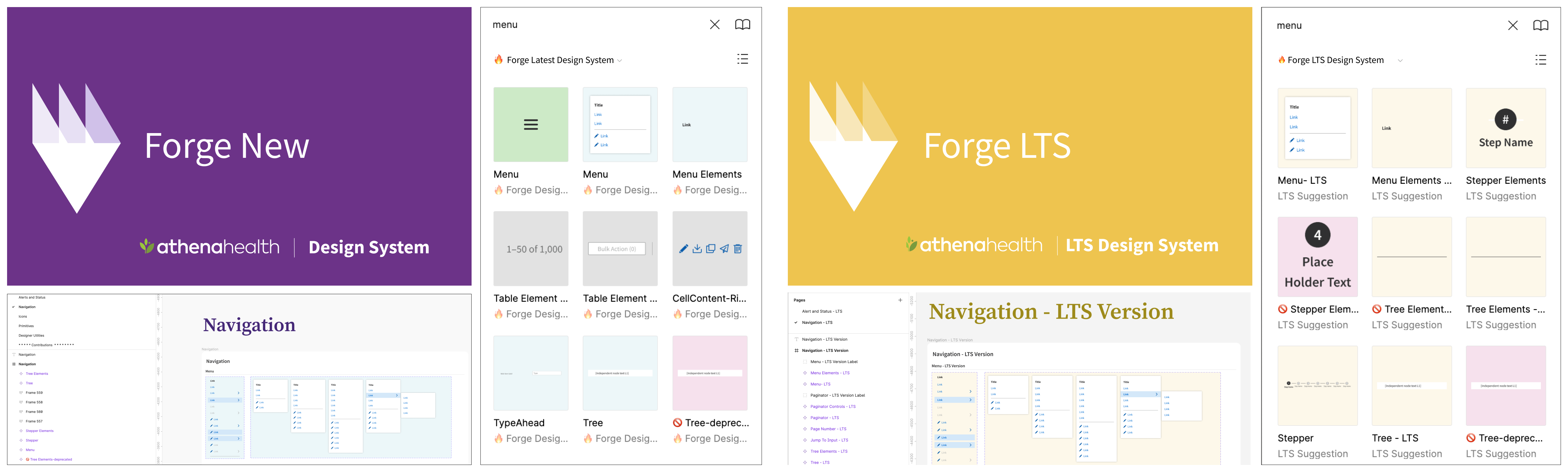 How does Forge manage LTS and New versions?