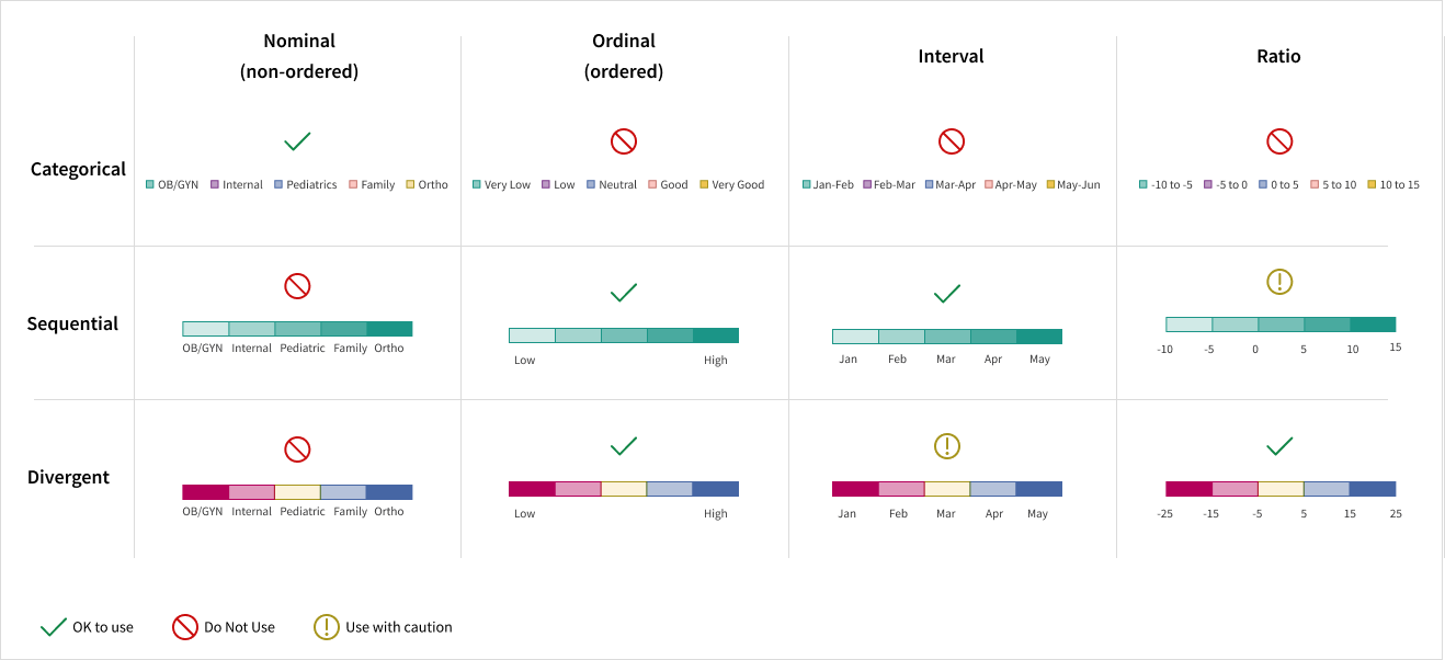 Selecting colors for data visualizations