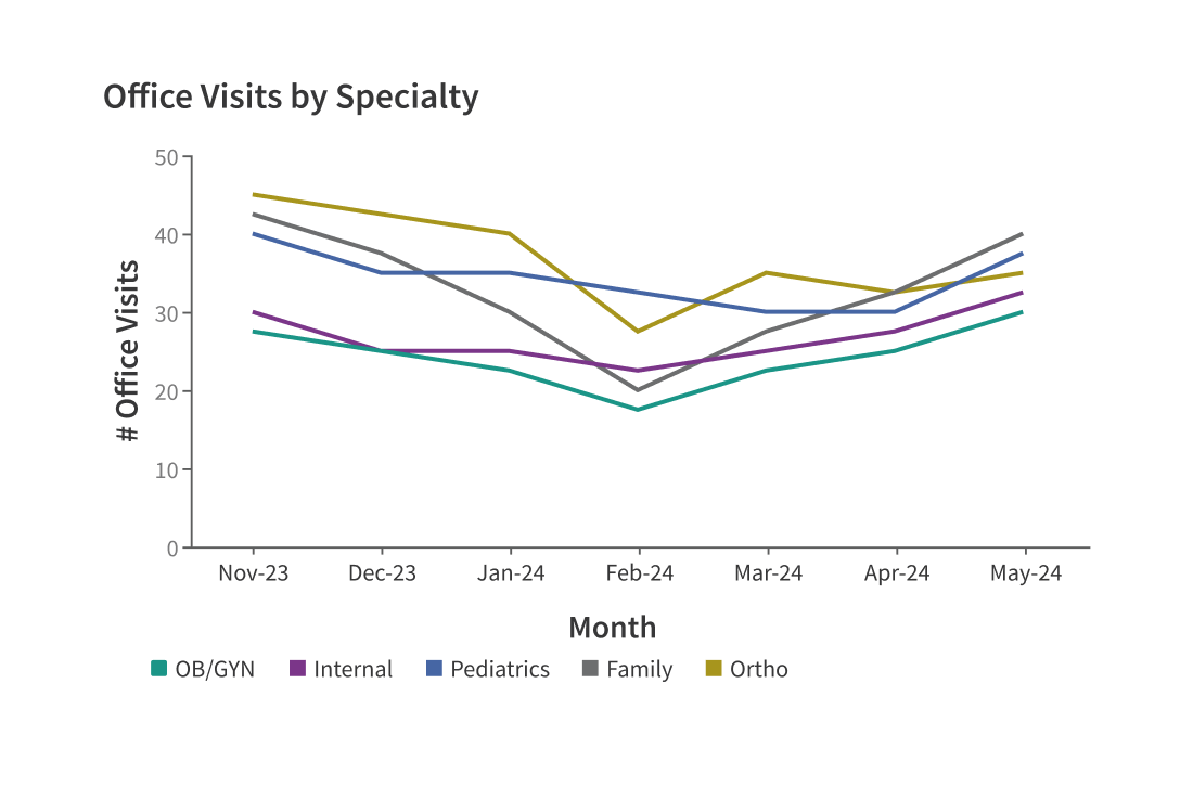 <p>Use color hues to distinguish among nominal categories of data.</p>