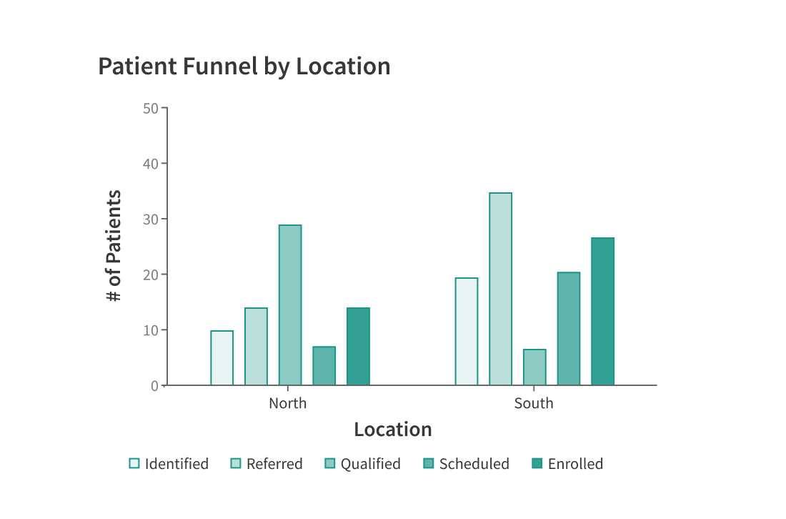 <p>Use a sequence of values within a single hue to emphasize a data set’s natural order.</p>