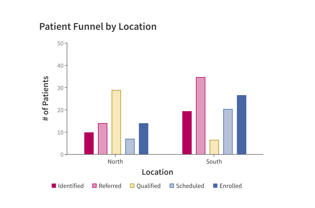 <p>Use color hues to visualize data that has an inherent sequence (ordinal or ratio).</p>