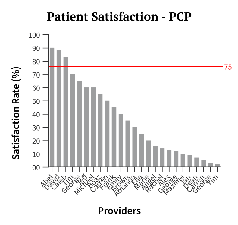 <p>use > 15 bars in the horizontal orientation or > 24 in the vertical orientation.</p>