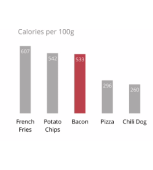 <p>Remove as much stuff as you can that does not inform the user.</p>