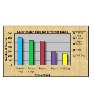 <p>Put in lots of extra decorative elements simply because you think it looks good.</p>