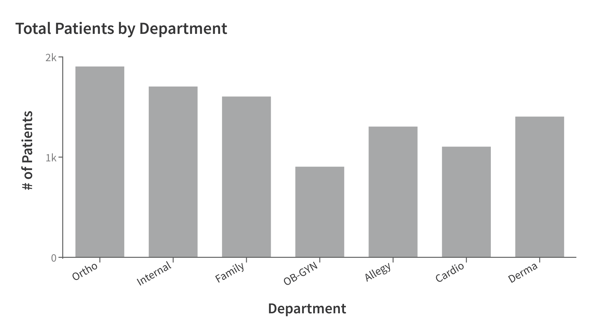 <p>use line charts for nominal data sets to not imply continuity between unrelated data points.</p>