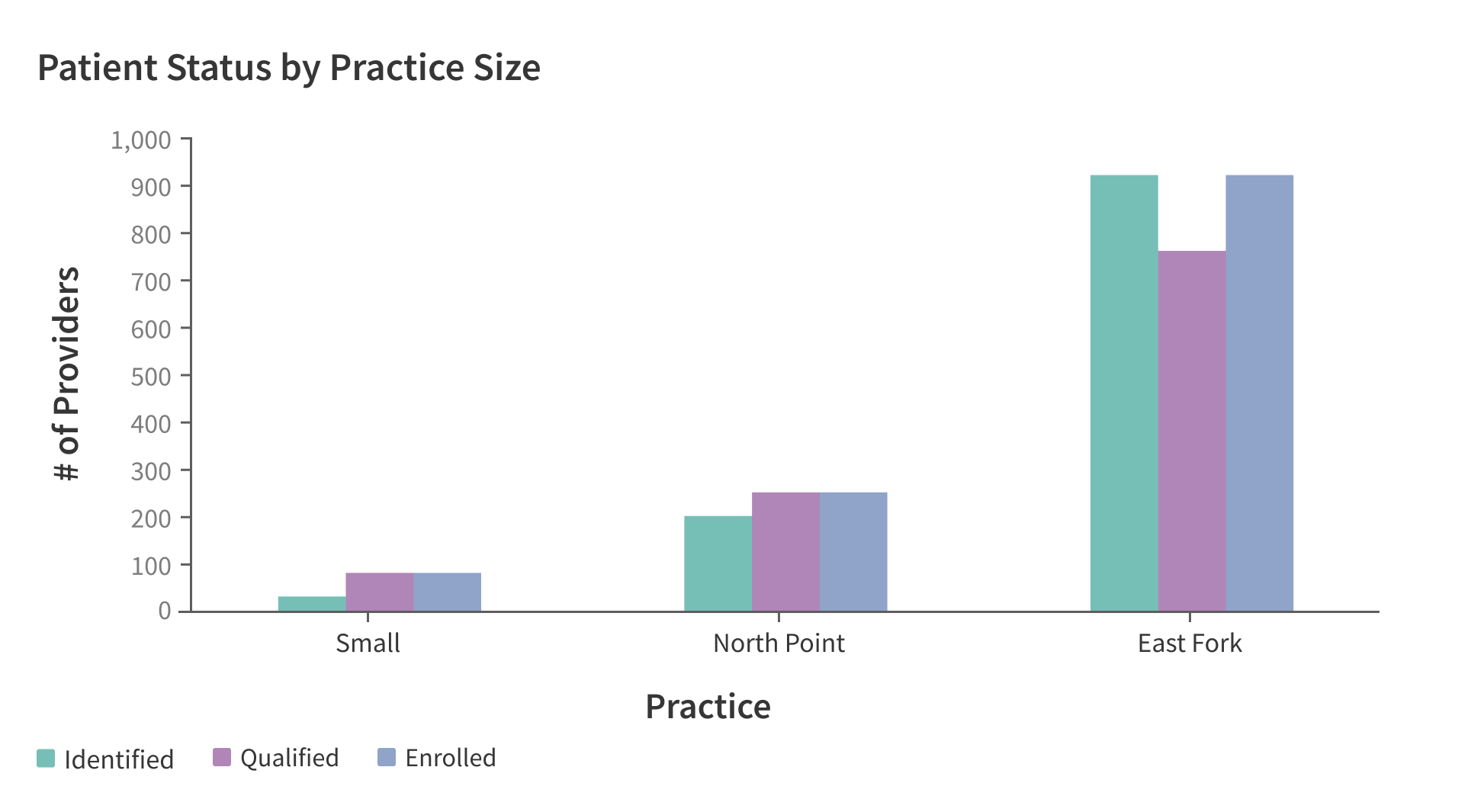 <p>use a scale that makes your data elements unreadable.</p>