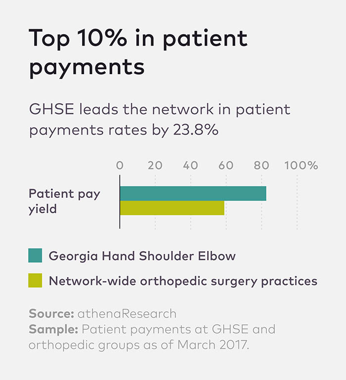 0417 HPPN 3-Min_GHSE patient payments_CHART_2