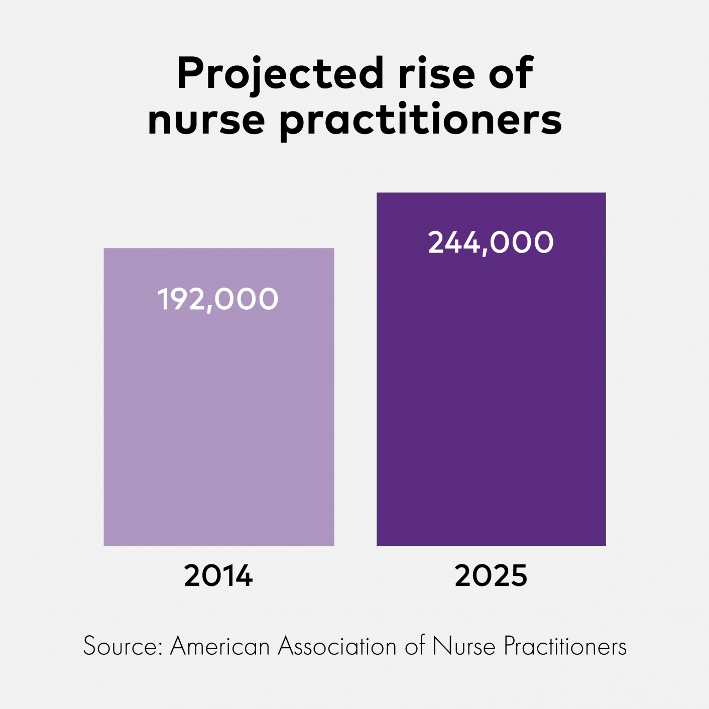 0616_PowerfulNurses_graph2-1412x1412