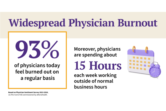 Widespread Physician Burnout