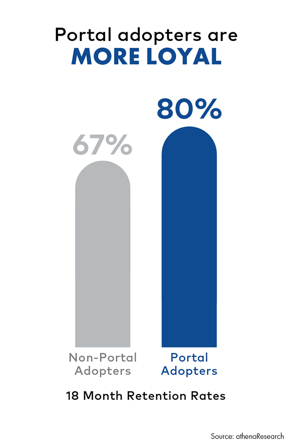 107249-0616_FinancialCasePortals_chart2