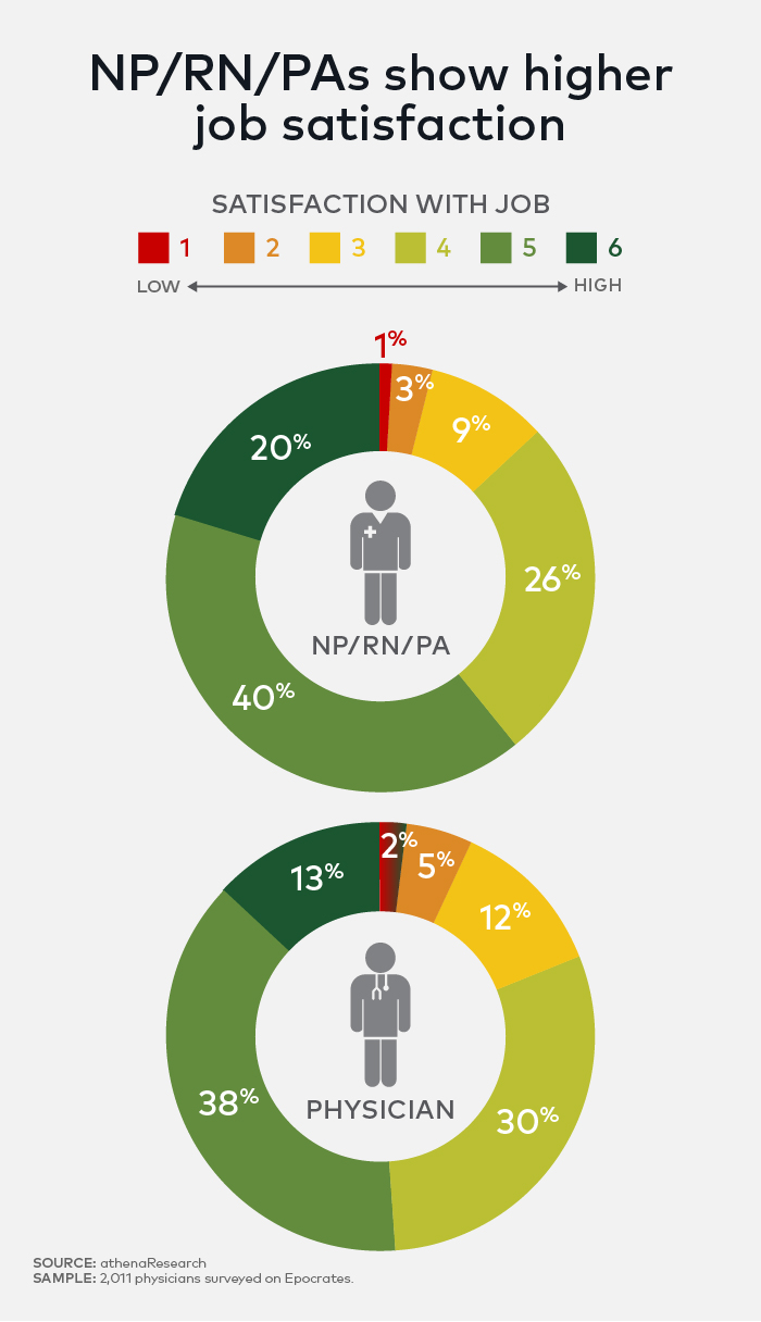 1116_Nurse_practitioner_engagement_CHART2