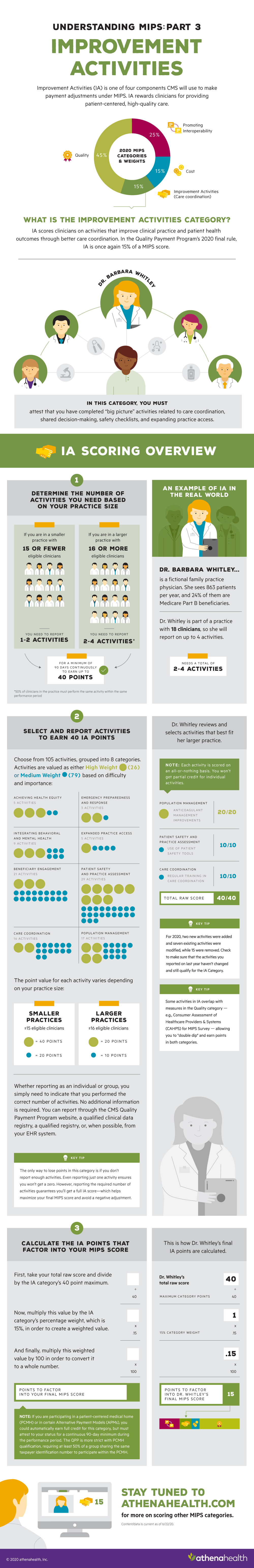 Infographic Navigating MIPS improvement activities athenahealth