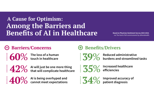 Barriers and benefits of AI in healthcare