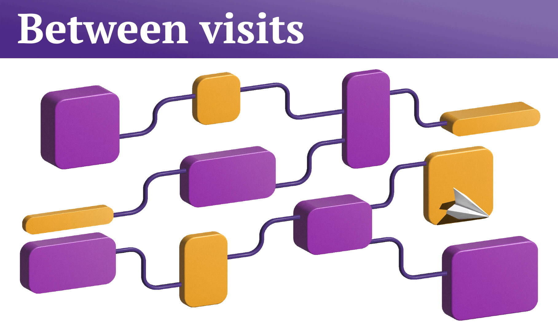 Animation of blocks on a connective flow chart representing the flow of interactions between medical visits