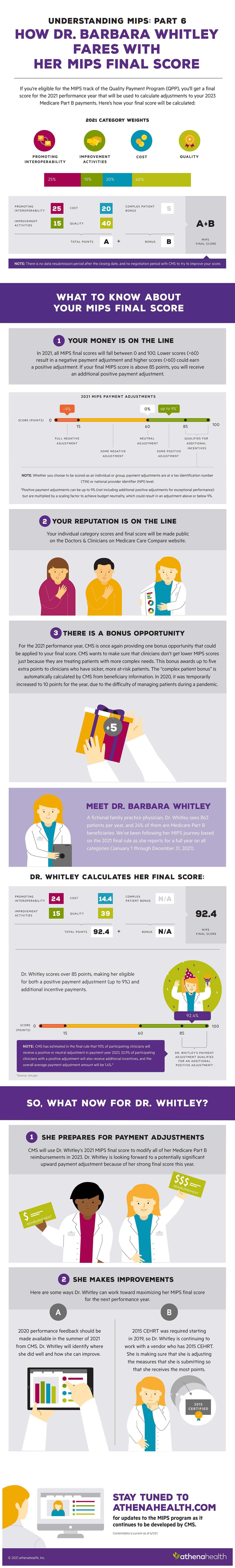 athenahealth infographic displaying explanatory flow of entire scoring, awards, and incentives system for evaluating medical care performance