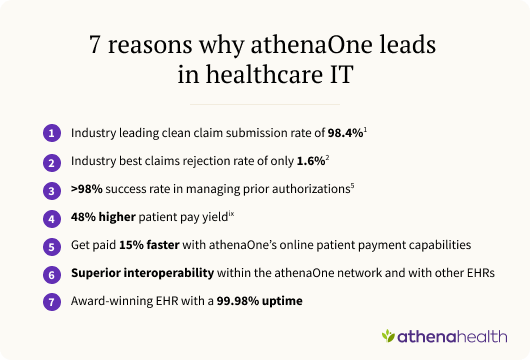 7 reasons why athenaone leads in healthcare IT