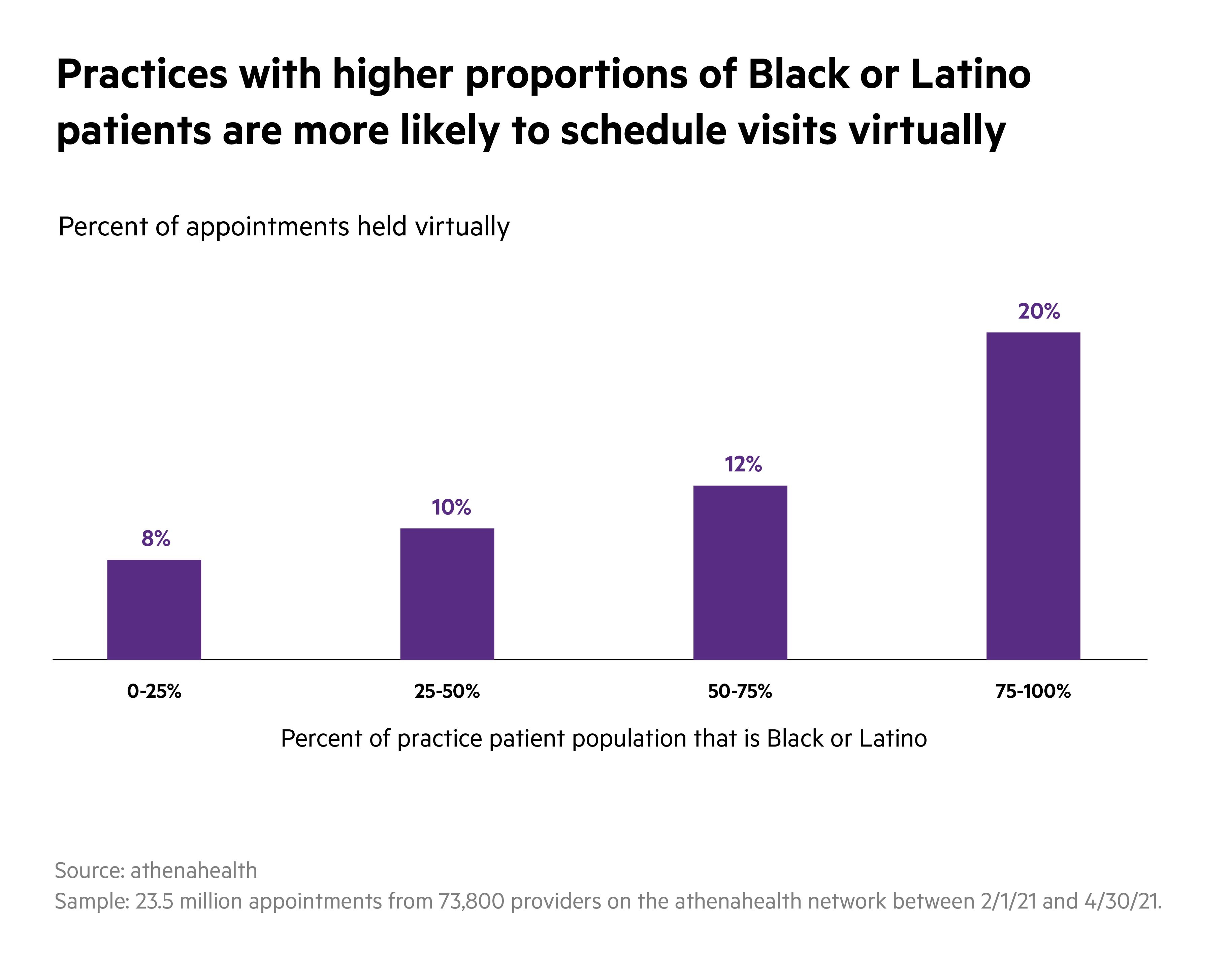 Dataslice Demographics Charts R2 BlackLatino