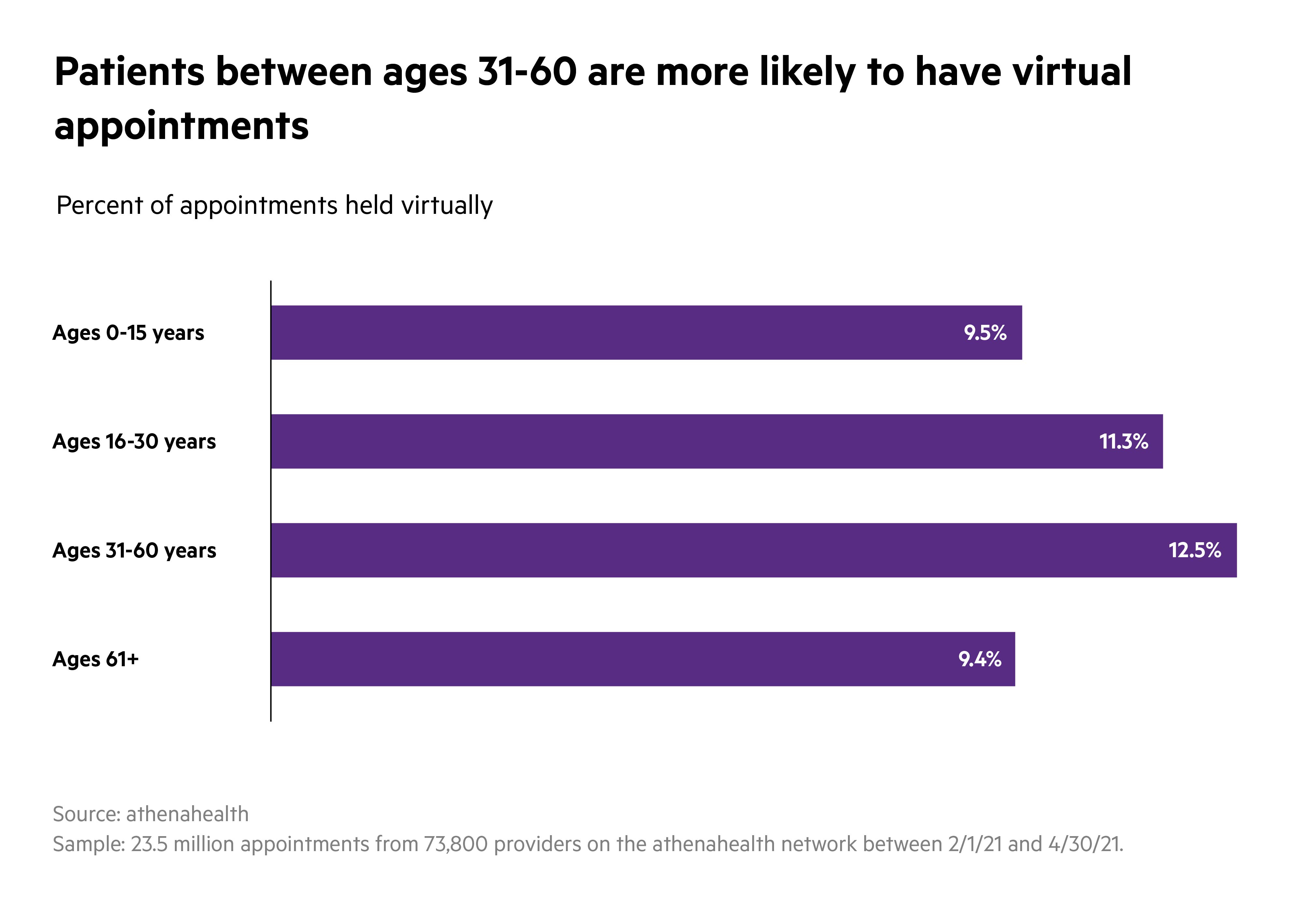 Dataslice Demographics Charts R2