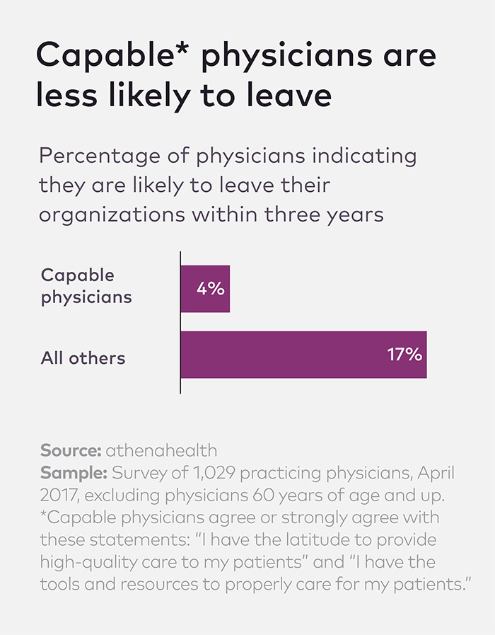 Diane_Shannon_on_Burnout_and_Leadership_CHART_3