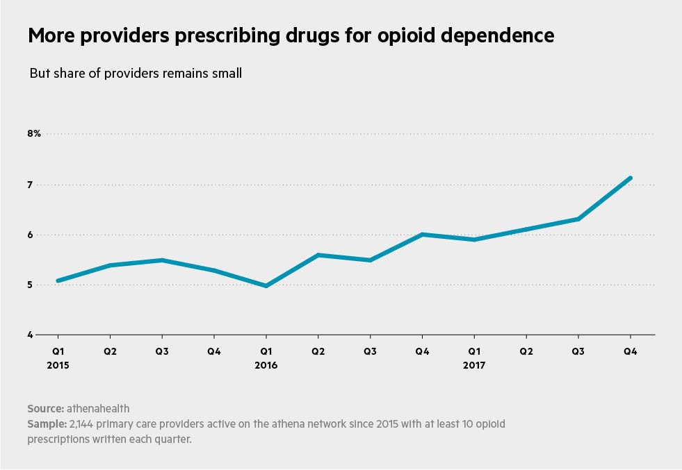Drugs_for_Opioid_Dependence_2__25_of_Providers_Prescribing_Drugs_for_Opioid_Dependence--_0