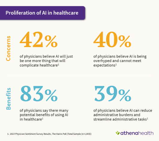 Benefits and Concerns of AI in healthcare