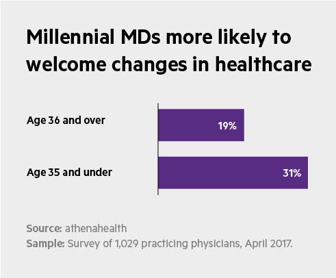 Millennials_Charts_V2_Bars-horizontal