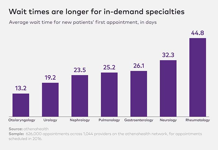 New patient Wait Times Charts-2_0