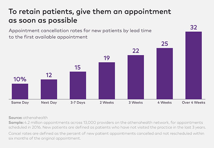 New patient Wait Times Charts-3_3