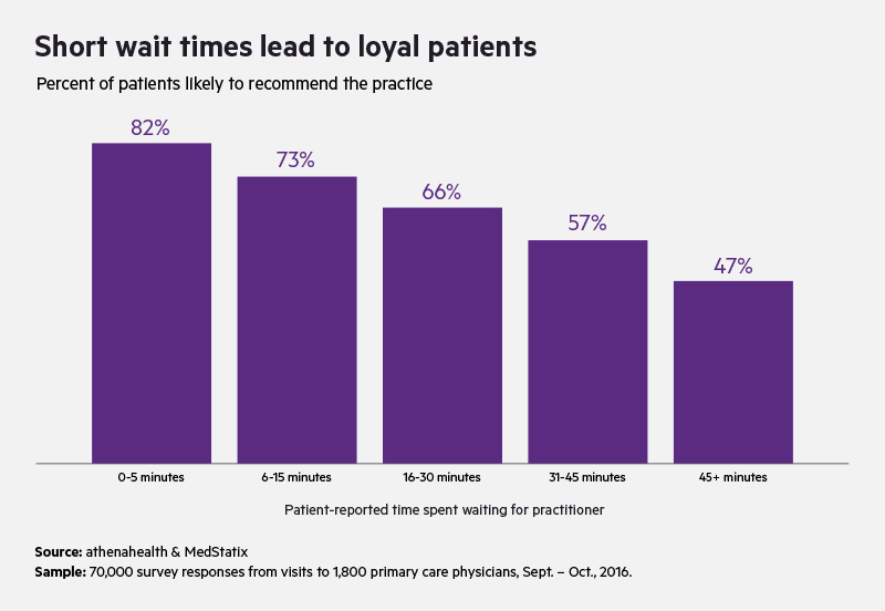 new patient Wait Times Charts_for jpgs.jpg  Alternative text