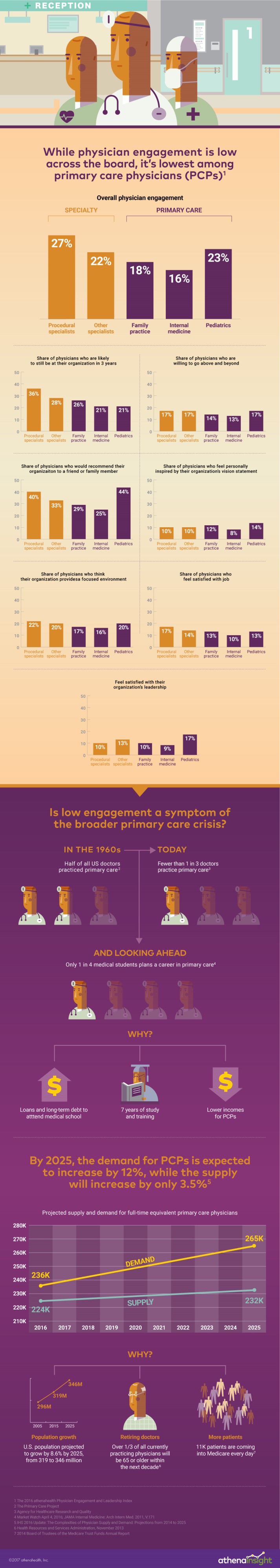 Patient_Engagement_Infographic