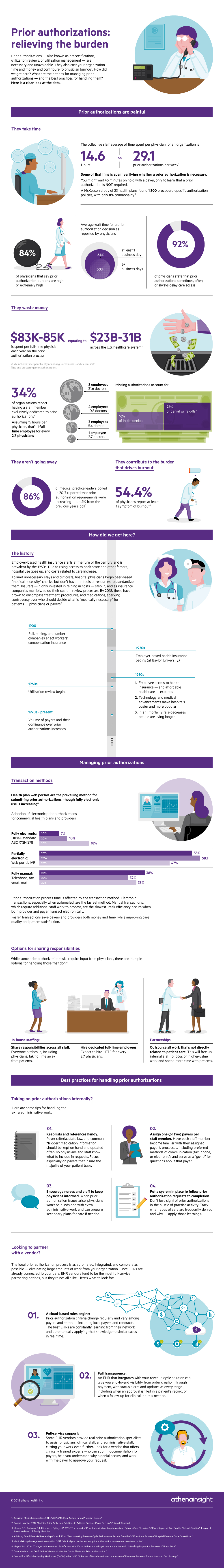 Prior_Auth_Infographic