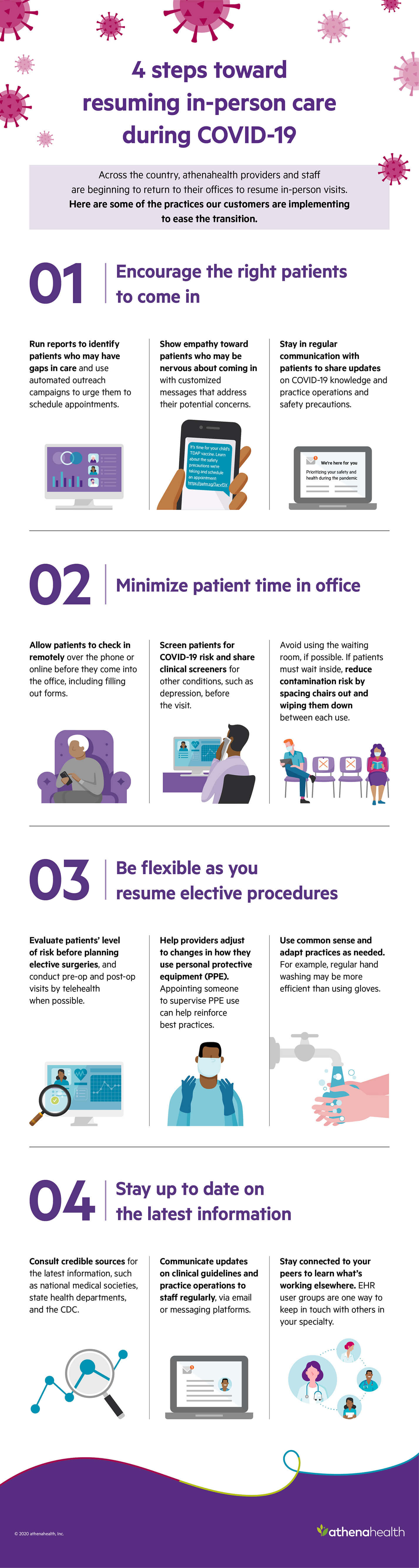 athenahealth infographic about resuming in-person care post-Covid