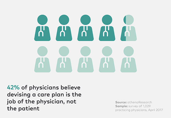 The Patient as decision maker_CHART