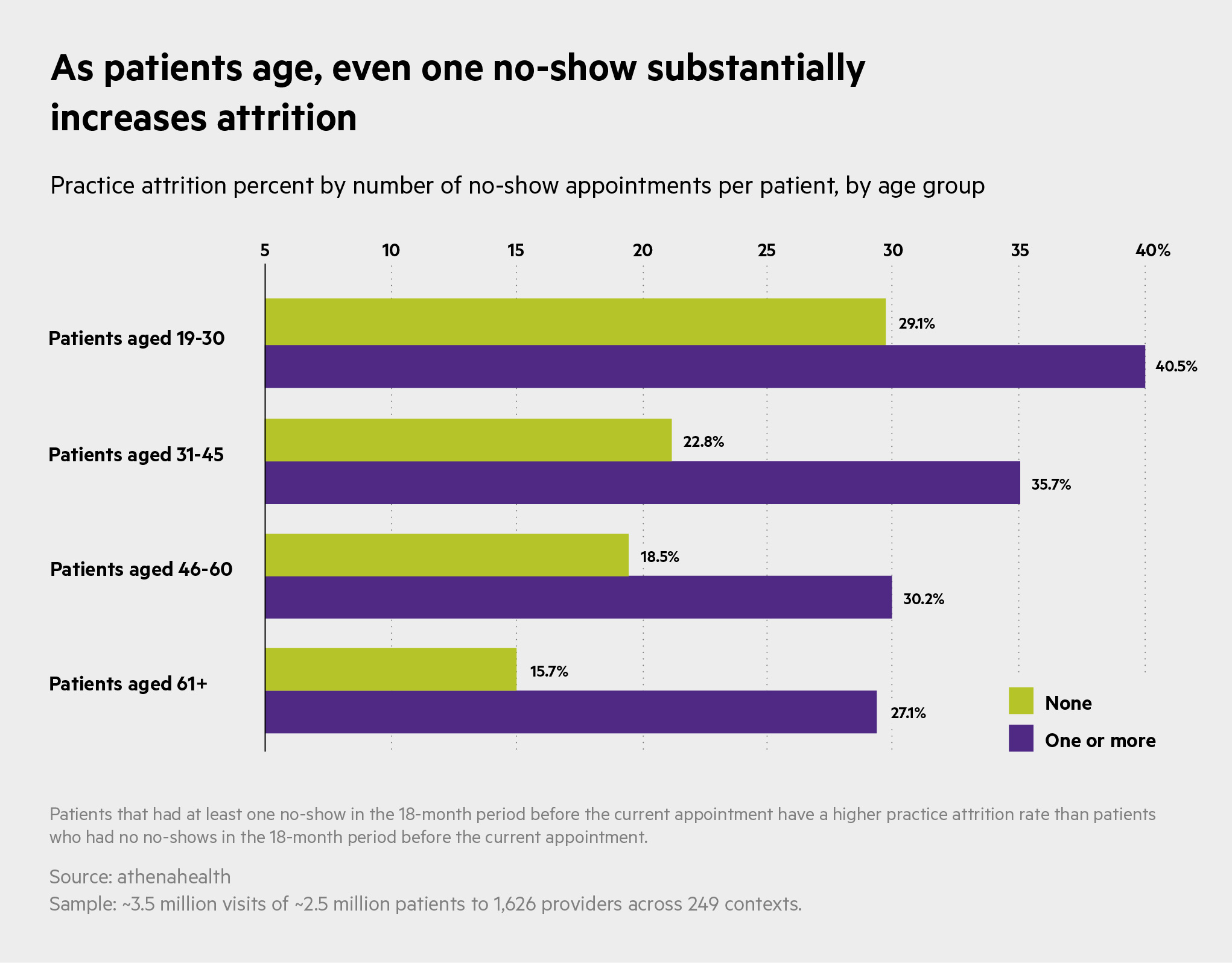 Age_Chart