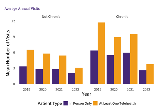 Infographic of average annual visits