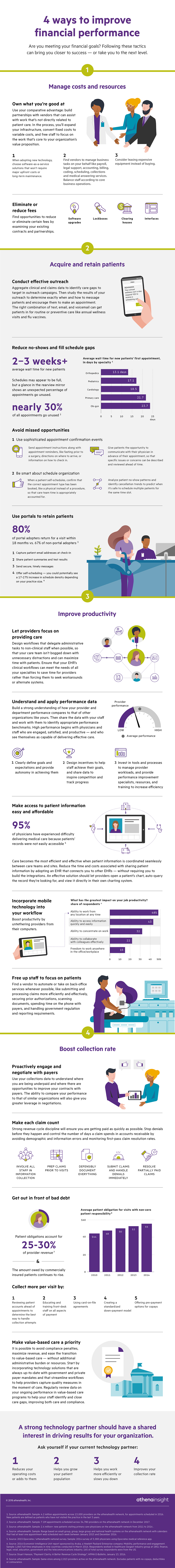finanical_performance_ROI infographic