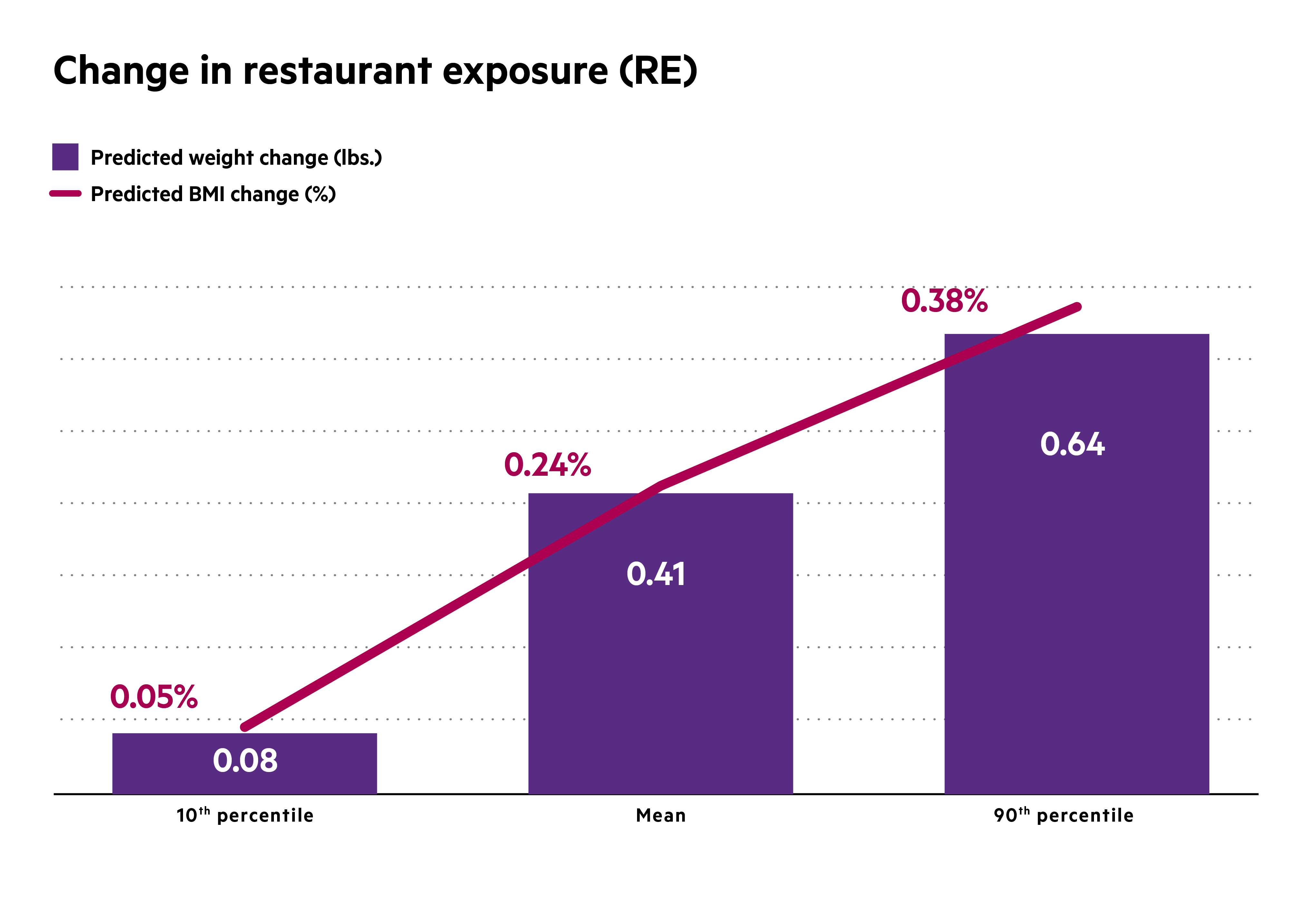 Obesity_restaurant_chart