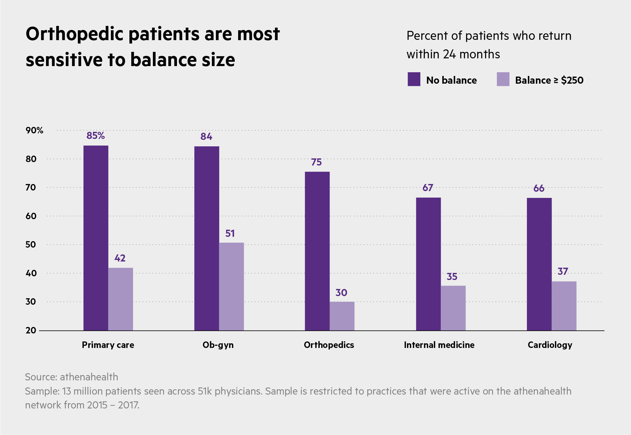 patient balance by speciality USE THIS ONE
