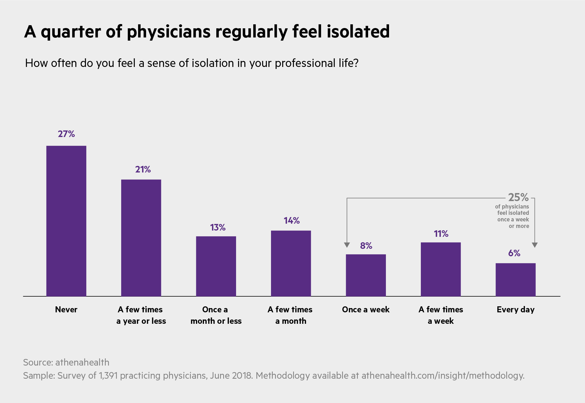 quarter_of_physicians_Bars-vertical-2_copy_Bars-vertical-2_copy