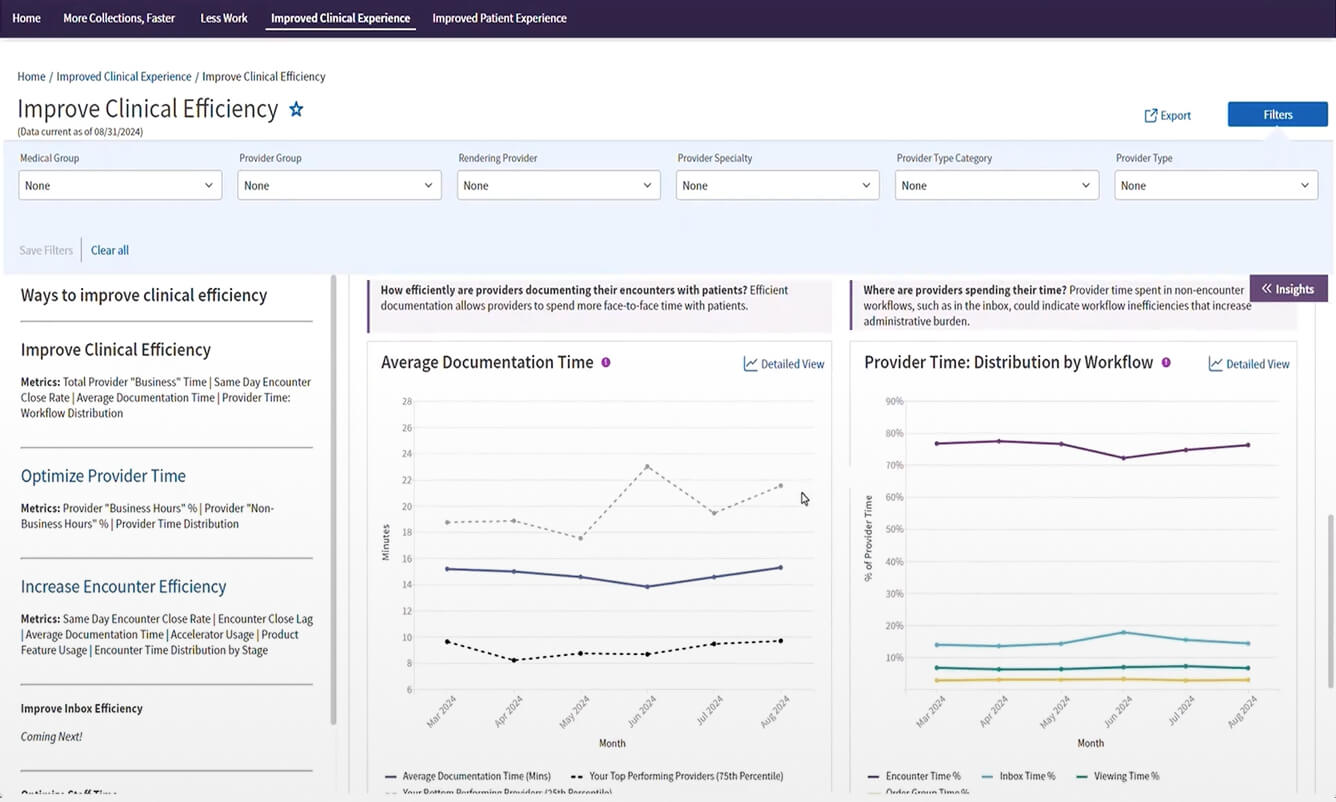A view of athenahealth's Insights Dashboard functionality